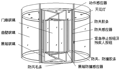 泉州捷盾自動門